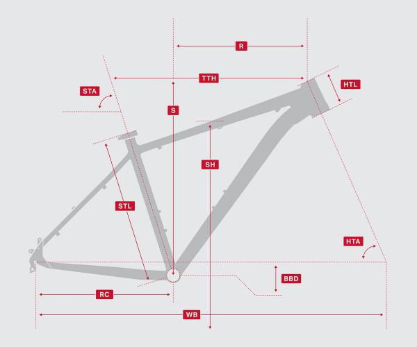 Model Geometry Chart